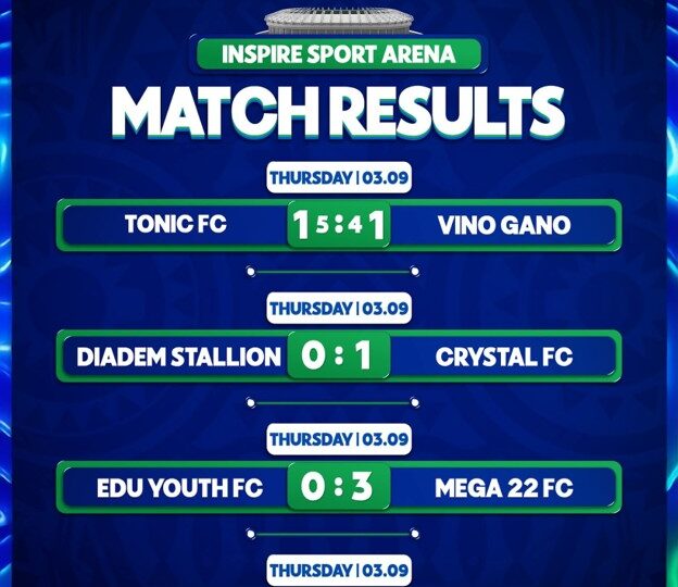 1XCup 2026: More Drama Unfolds As Tonic, Crystal, Mega 22, Ighalo FA Shine