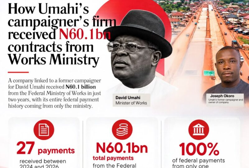 How Umahi violated procurement law with N60bn contracts for loyalist