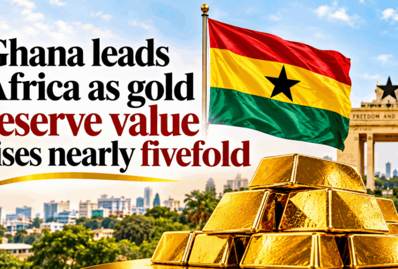 Ghana gold reserve value jumps 476% in three years, leads Africa
